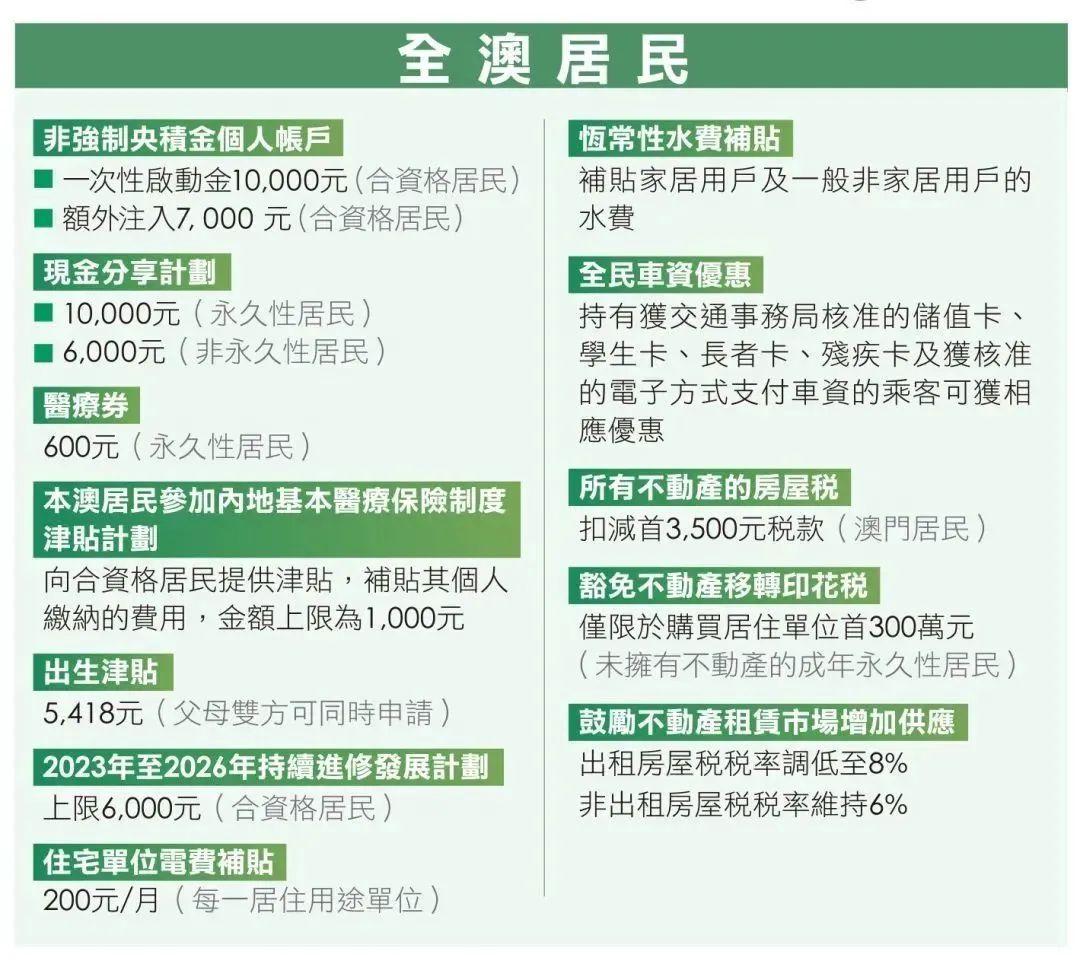 澳門2O24年全免咨料,澳門2024年全免咨料，未來展望與深度解析