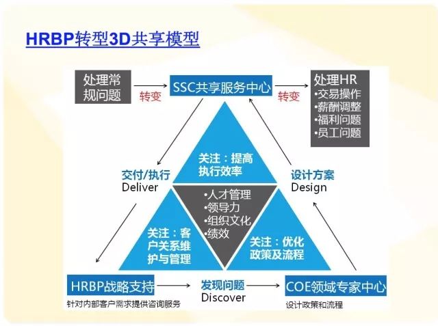 管中窺豹 第2頁