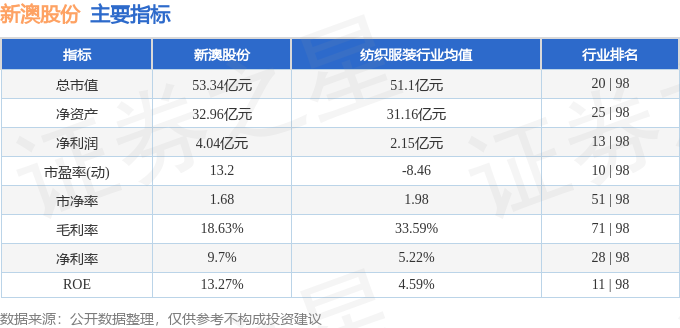 新澳今晚開(kāi)獎(jiǎng)結(jié)果查詢表34期,新澳今晚開(kāi)獎(jiǎng)結(jié)果查詢表第34期詳細(xì)分析