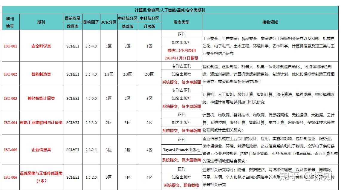 新澳門2025年資料大全宮家婆,新澳門2025年資料大全宮家婆