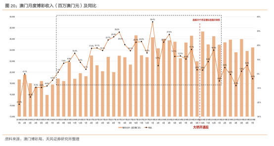 2025年澳門天天有好彩,澳門天天有好彩，展望未來的繁榮與希望（2025年展望）