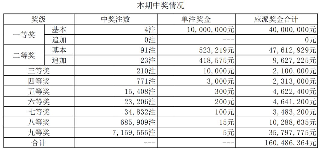 澳門開獎記錄開獎結(jié)果2025,澳門開獎記錄與開獎結(jié)果，探索2025的奧秘