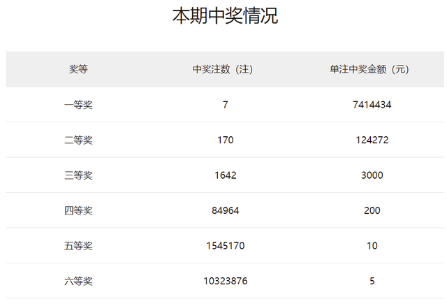 2025澳門天天開好彩大全開獎記錄走勢圖,澳門彩票文化深度解析，2025年天天開好彩開獎記錄走勢圖概覽