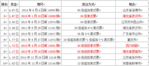 2025年香港港六 彩開獎號碼,探索未來，2025年香港港六彩開獎號碼預測與解析