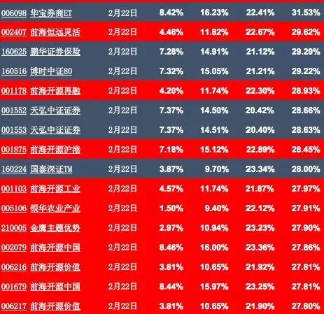 馬到成功 第2頁