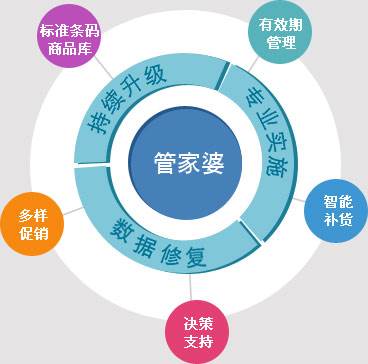 7777888888管家婆網(wǎng)一,探索7777888888管家婆網(wǎng)一，引領未來的智能服務平臺