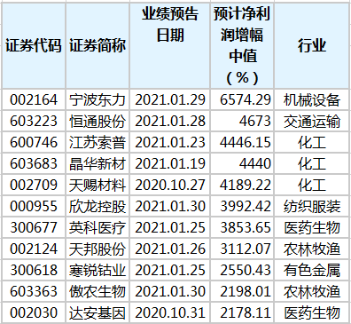 白小姐四肖四碼100%準,揭秘白小姐四肖四碼，探尋神秘的預測準確率之謎