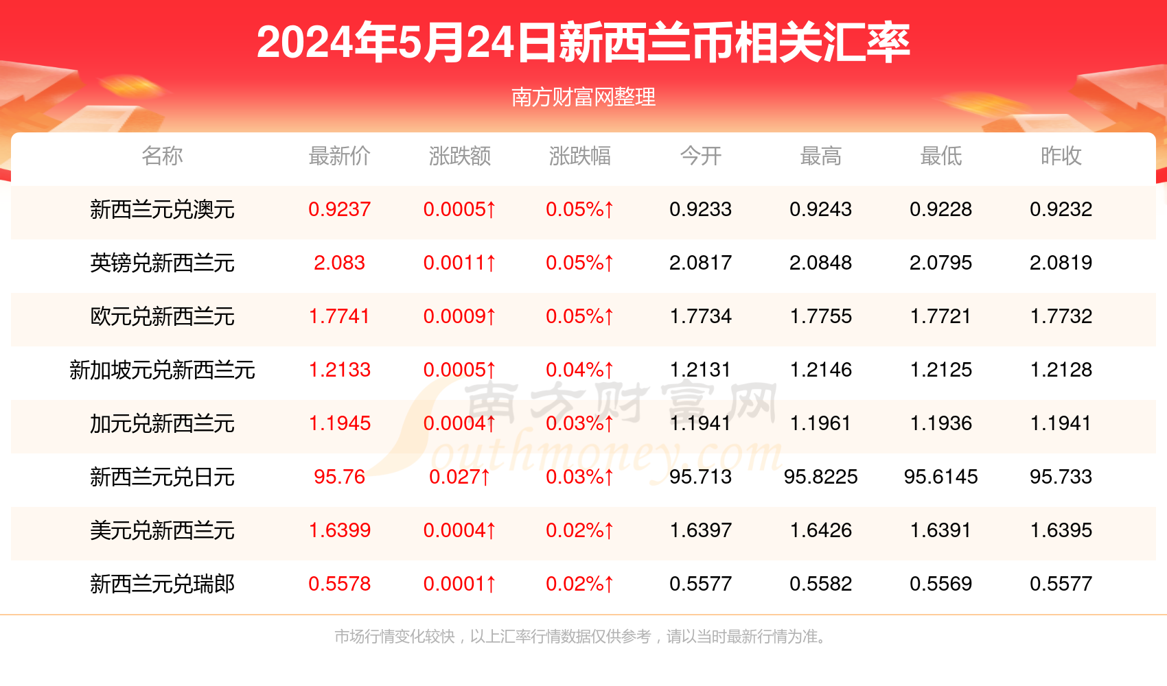 新澳精準資料免費提供最新版,新澳精準資料最新版的免費提供與探索