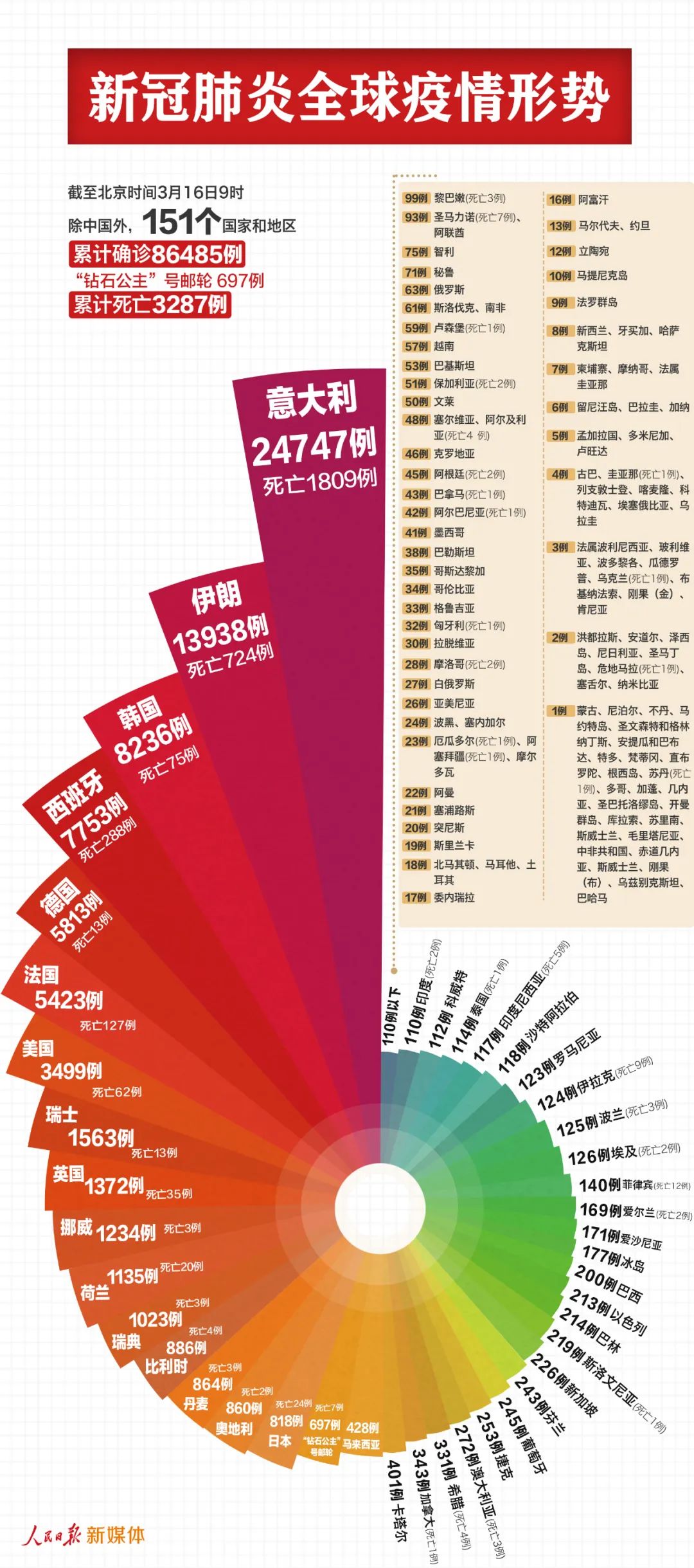 飛蛾撲火