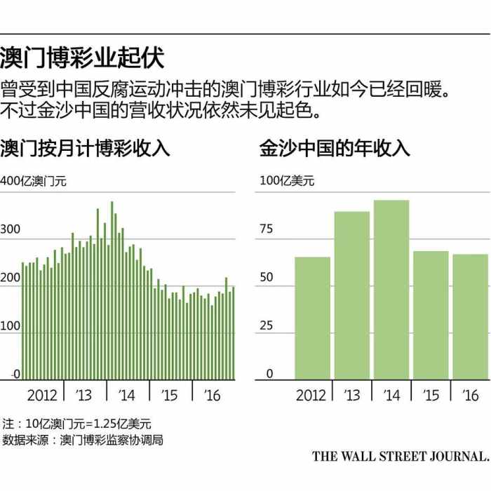 澳門開獎記錄開獎結果2025,澳門開獎記錄與開獎結果，探索2025年的數據奧秘