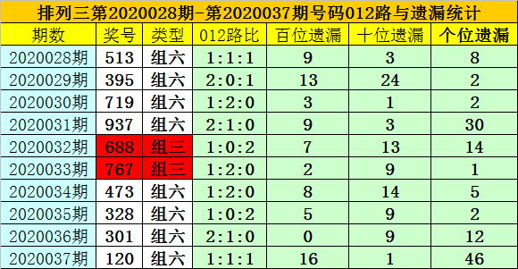 澳門碼今晚開什么特號9月5號,澳門碼今晚開什么特號，探索數字背后的神秘與機遇（9月5日特別分析）