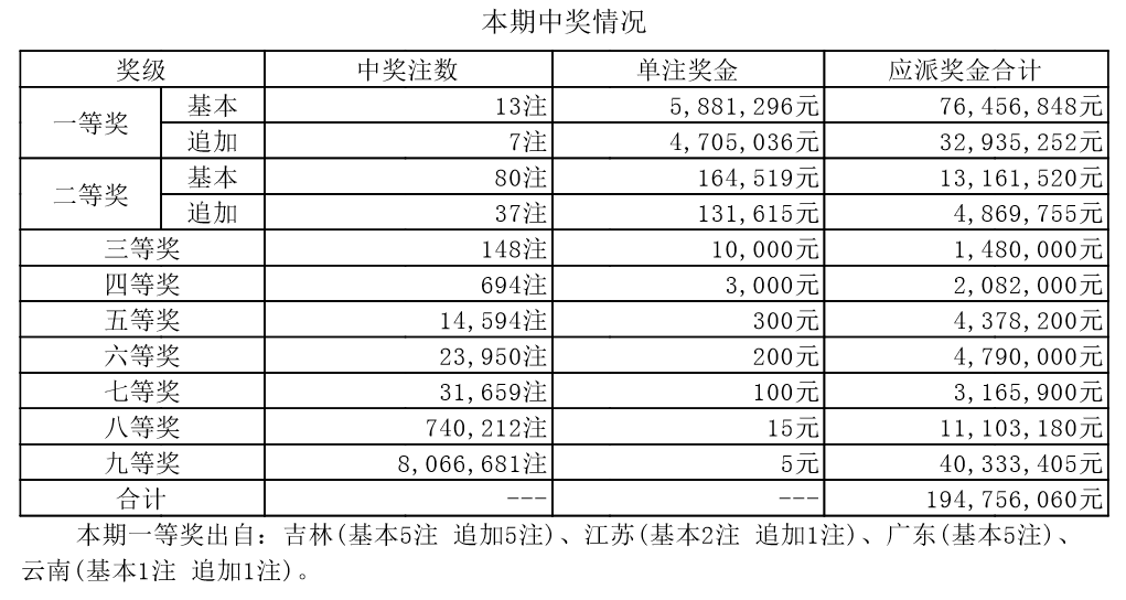 新澳門開獎結果 開獎號碼,新澳門開獎結果及開獎號碼分析