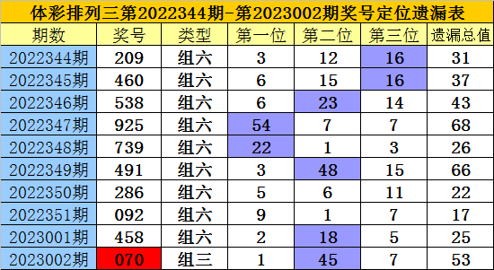 港彩二四六天天好開獎結(jié)果,港彩二四六天天好，開獎結(jié)果的魅力與期待