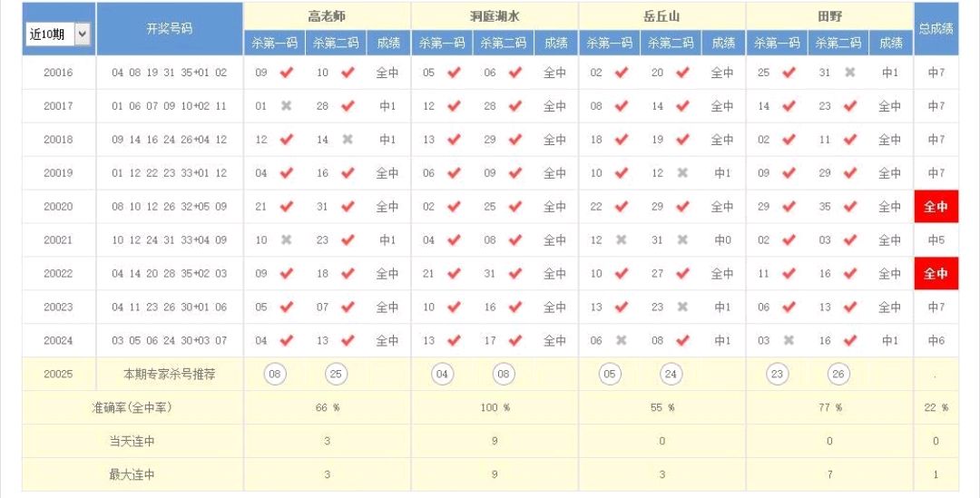 澳門本期開獎號碼是什么號,澳門本期開獎號碼揭秘，探索隨機性與預測的邊緣