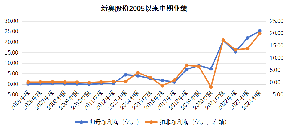 2025新奧歷史開獎記錄香港,探索香港新奧歷史開獎記錄，走向未來的奧秘與機遇（2025展望）