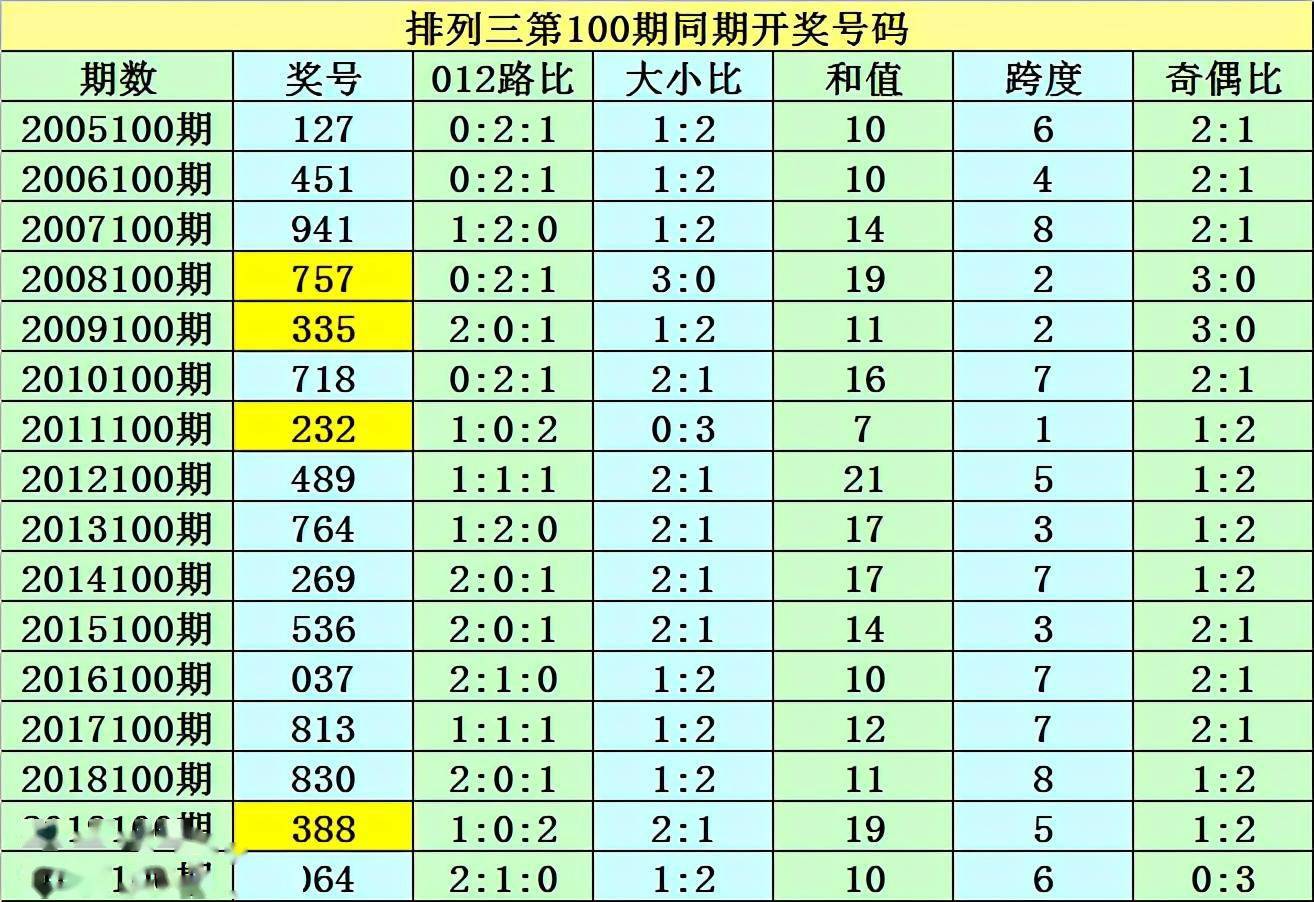 澳門三碼三碼精準100%,澳門三碼三碼精準，揭秘背后的真相與探索其真實價值