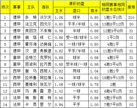 澳門一碼一碼100準確澳彩,澳門一碼一碼精準預測澳彩，探索彩票背后的秘密