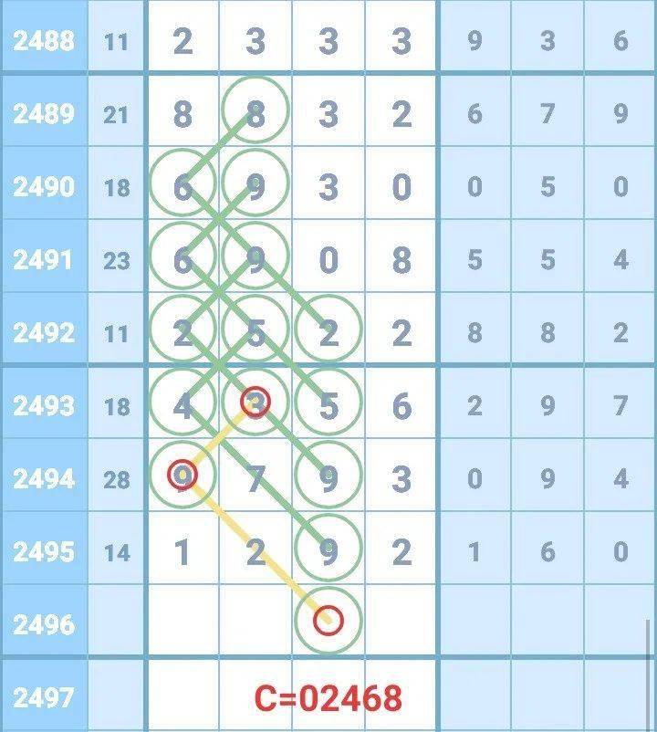 新澳門彩出號綜合走勢圖看331斯,新澳門彩出號綜合走勢圖看331斯，深度解析與預測