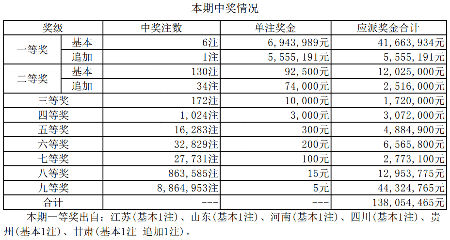 新澳門開獎結(jié)果2025開獎記錄,新澳門開獎結(jié)果2025開獎記錄詳解