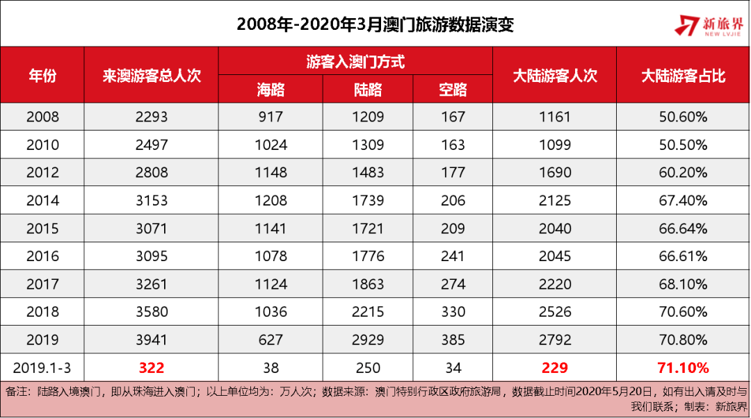 2025年澳門天天開好彩,澳門未來展望，2025年天天開好彩