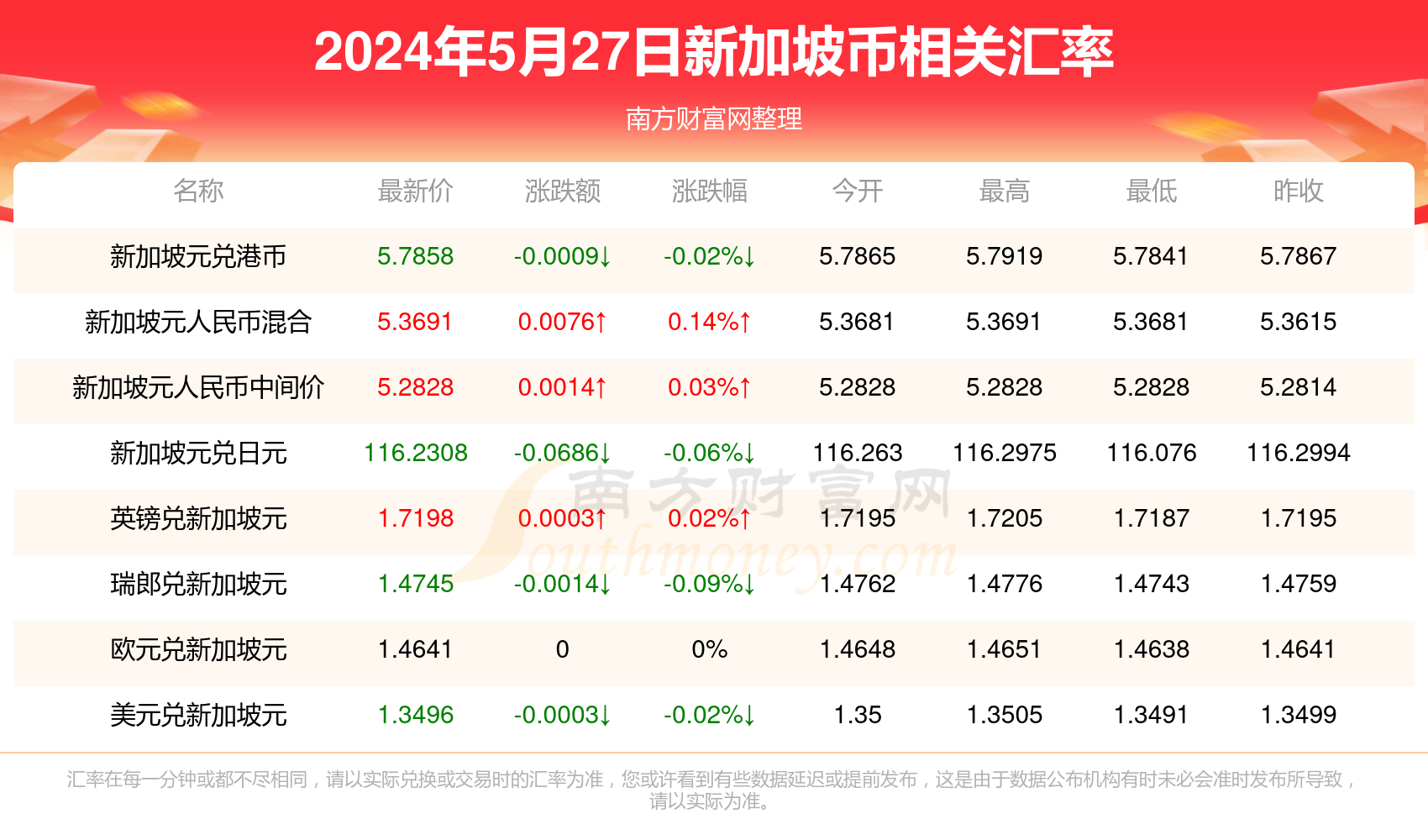 2025新澳天天彩資料免費提供,2025新澳天天彩資料免費提供，探索彩票行業的未來之路