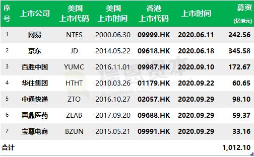 二四六香港免費開將記錄,二四六香港免費開將記錄，探索與體驗