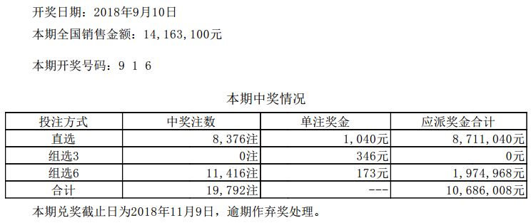 新澳門今晚開獎結果 開獎記錄,新澳門今晚開獎結果及開獎記錄分析