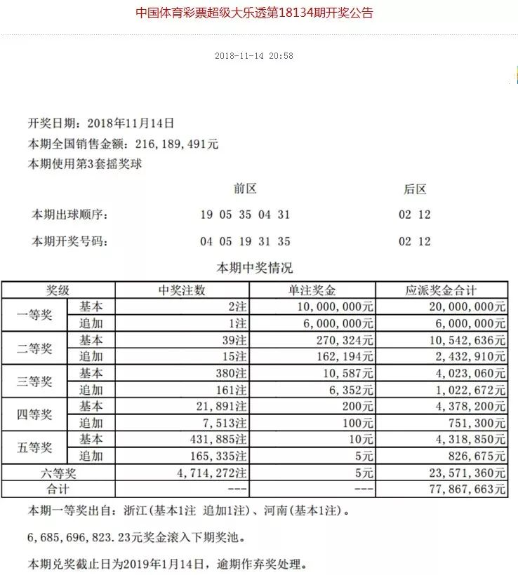 2025年今晚開獎(jiǎng)結(jié)果查詢,揭秘今晚開獎(jiǎng)結(jié)果，關(guān)于未來彩票的預(yù)測與查詢方式展望