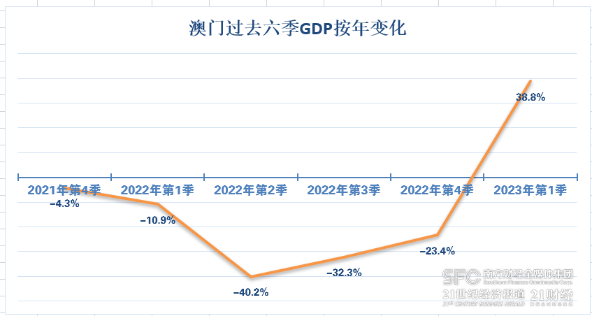 澳門王中王100的資料2023,澳門王中王100資料解析，2023年最新數據與趨勢分析