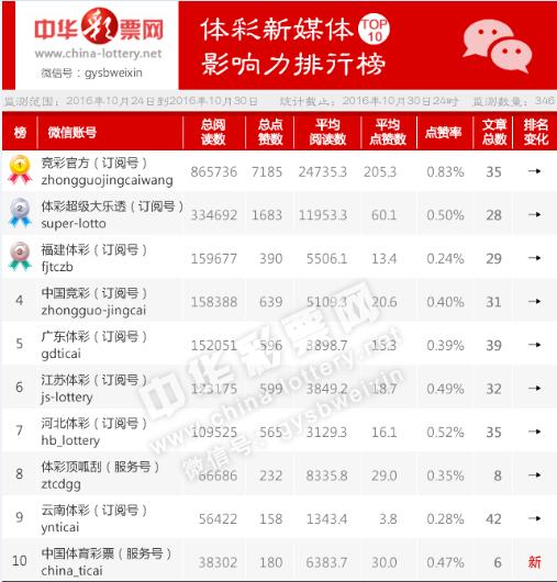 2025澳門馬今晚開獎記錄,澳門馬今晚開獎記錄，探索彩票背后的文化與社會現象