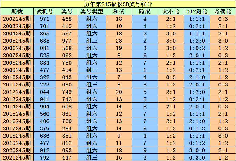 二四六香港資料期期準一,二四六香港資料期期準一，深度解讀與探索