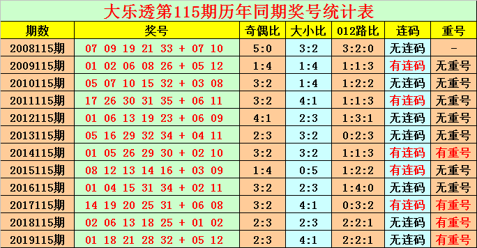 2025年澳門今晚開什么碼,澳門今晚彩票預測與未來展望——以2025年為視角