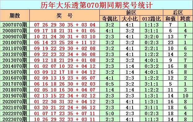 新澳門彩出號綜合走勢,新澳門彩出號綜合走勢分析