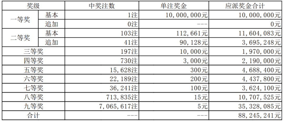 澳門開獎(jiǎng)記錄開獎(jiǎng)結(jié)果2025,澳門開獎(jiǎng)記錄與開獎(jiǎng)結(jié)果，探索2025年的數(shù)據(jù)