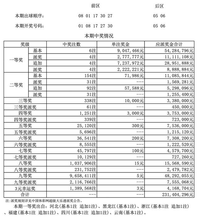 香港二四六開獎結果 開獎記錄4,香港二四六開獎結果與開獎記錄四探秘