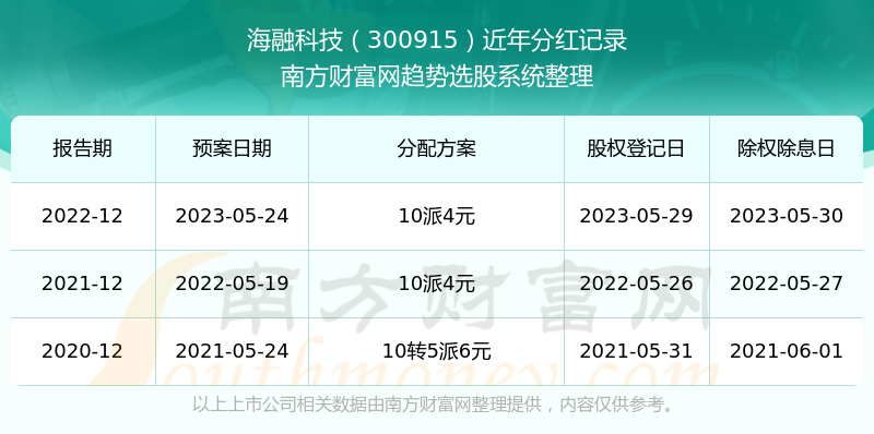 494949開獎歷史記錄最新開獎記錄,揭秘494949開獎歷史記錄與最新開獎動態