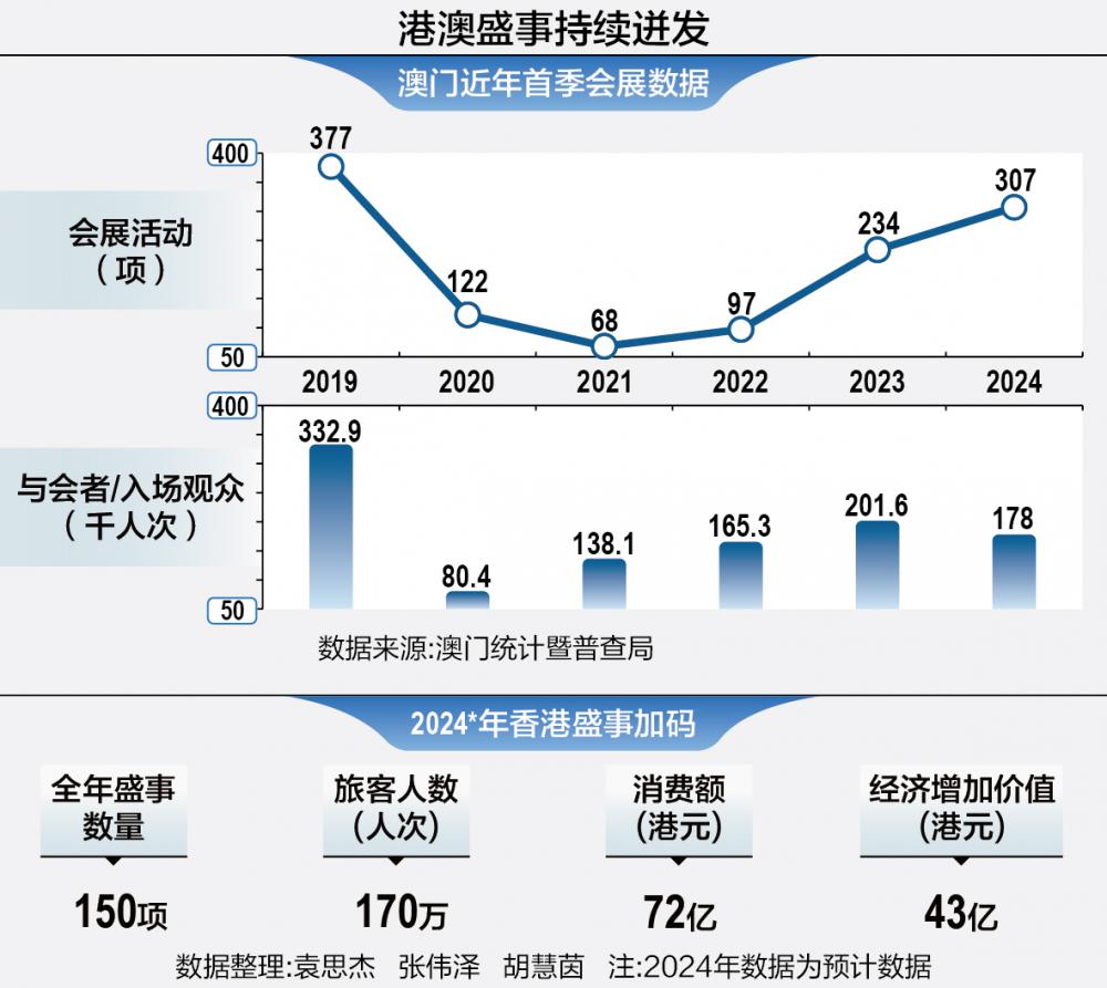 2025澳門精準正版資料,澳門正版資料的重要性與未來發展展望（2025年視角）