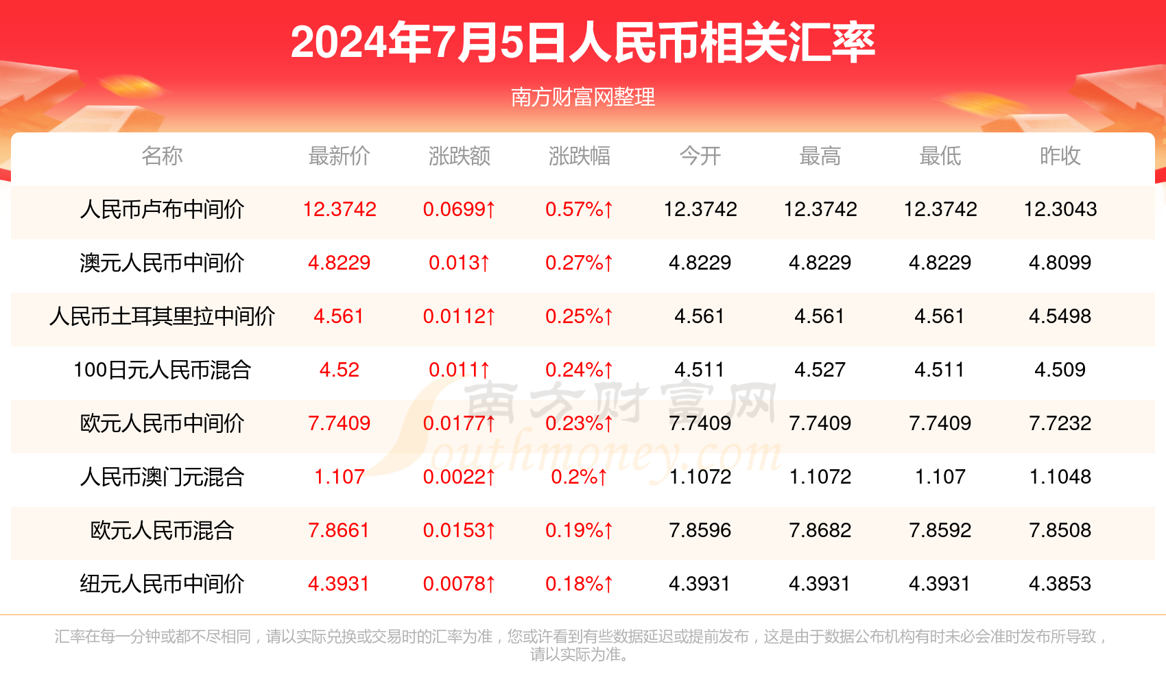 2025年2月15日 第50頁