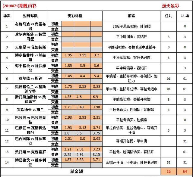 626969澳彩資料2025年020期 18-24-25-26-33-40K：04,探索澳彩資料，解析6269期與預測未來趨勢