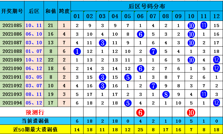 今晚9點30開什么生肖明095期 06-19-20-21-35-43L：20,今晚9點30分的生肖開啟，探尋第095期生肖彩票的神秘面紗（關鍵詞，生肖、彩票、預測）