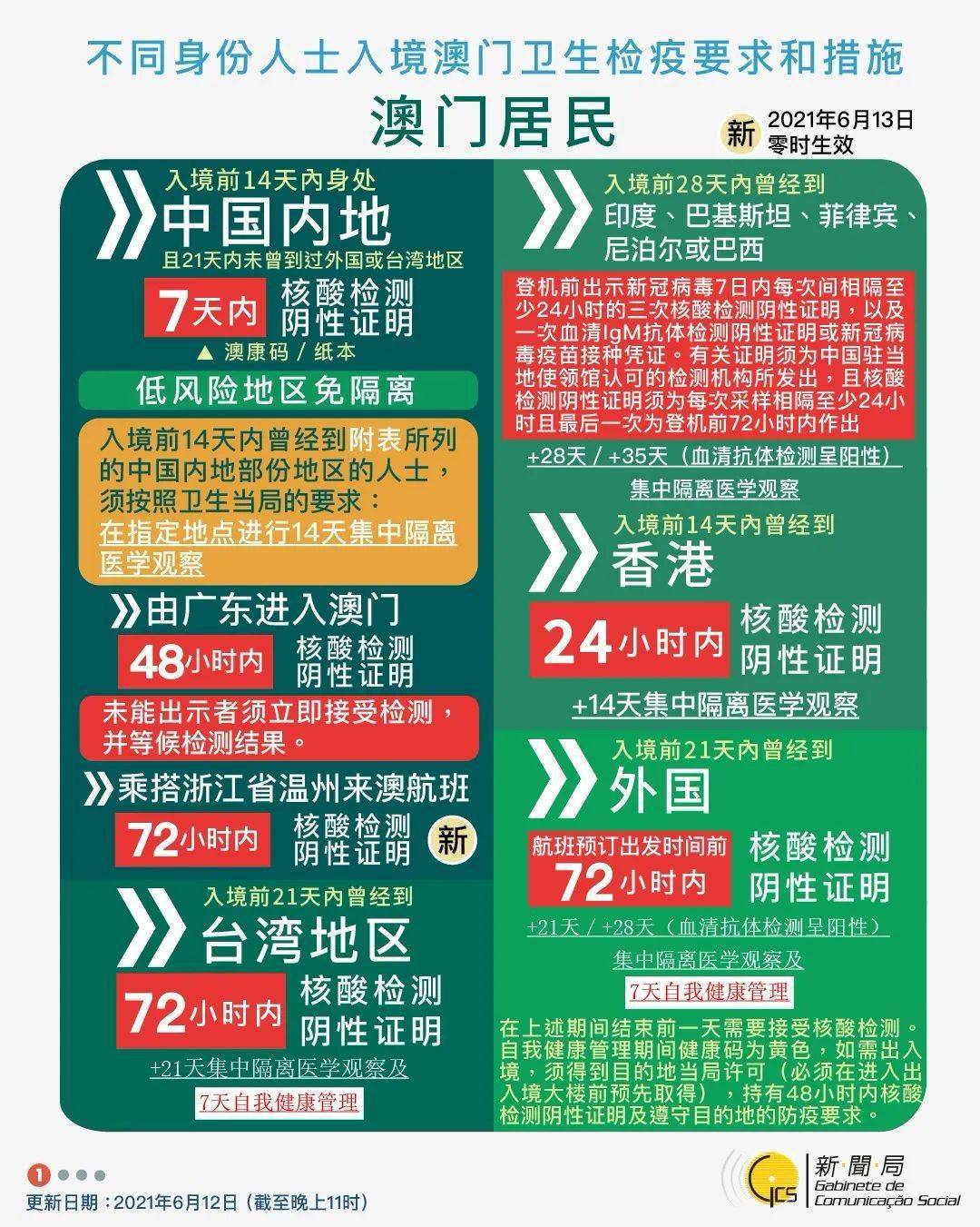 2025年新澳門免費資料大全091期 03-11-21-27-44-48H：48,探索未來之門，澳門免費資料大全 2025年第091期揭秘與解析