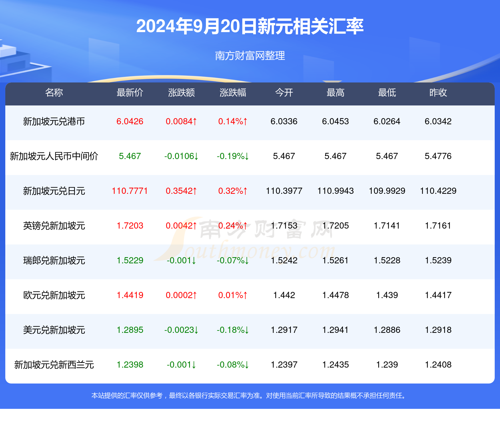 新澳天天開獎資料大全最新100期135期 09-11-17-28-35-48S：30,新澳天天開獎資料大全最新分析，深度解讀第100期至第135期開獎數據（關鍵詞，新澳天天開獎資料大全最新100期至最新期，以及特定數字組合分析）