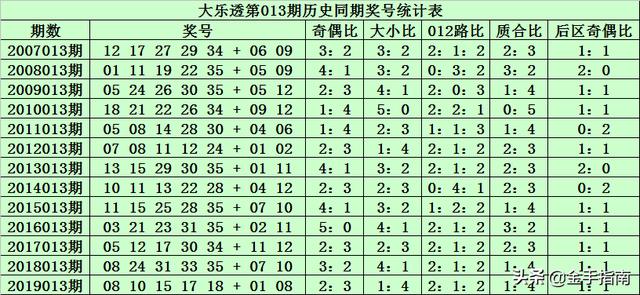 24年新澳免費資料014期 12-19-22-23-25-34A：33,探索新澳免費資料，揭秘24年014期彩票數(shù)字的秘密（關(guān)鍵詞，新澳免費資料、彩票數(shù)字）