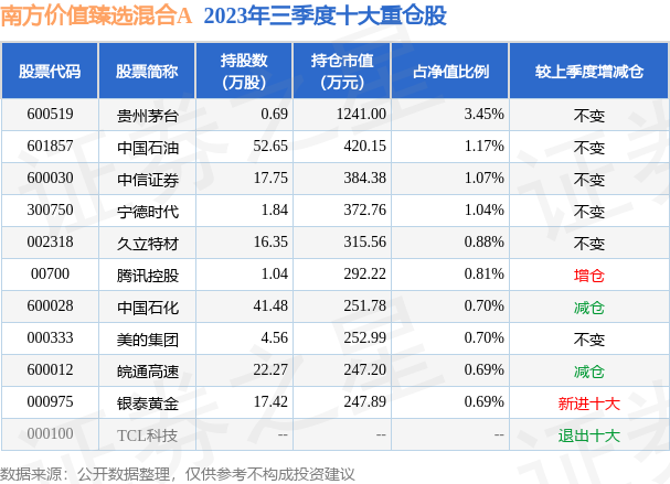 新澳好彩免費資料查詢最新023期 16-22-23-25-45-49C：23,警惕網絡賭博陷阱，切勿陷入新澳好彩的虛假誘惑