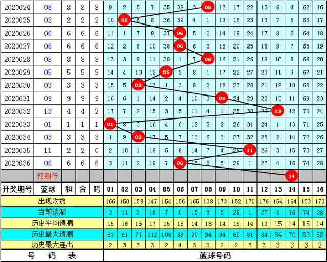 新奧精準資料免費提供510期121期 01-08-27-33-38-47Q：33,新奧精準資料免費提供，探索第510期與第121期的奧秘（附號碼，01-08-27-33-38-47 Q，33）