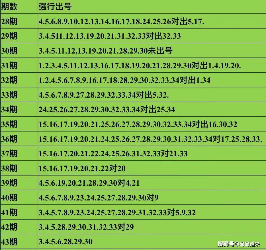 新澳門(mén)彩出號(hào)綜合走勢(shì)圖看331斯087期 01-03-05-14-27-40J：15,新澳門(mén)彩出號(hào)綜合走勢(shì)圖解析，探索期號(hào)331斯與數(shù)字組合的獨(dú)特魅力（第087期）