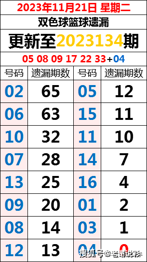 新澳門(mén)彩出碼綜合走勢(shì)圖表大全067期 21-26-27-38-45-48S：11,新澳門(mén)彩出碼綜合走勢(shì)圖表分析——以第067期為例（警惕賭博風(fēng)險(xiǎn)）