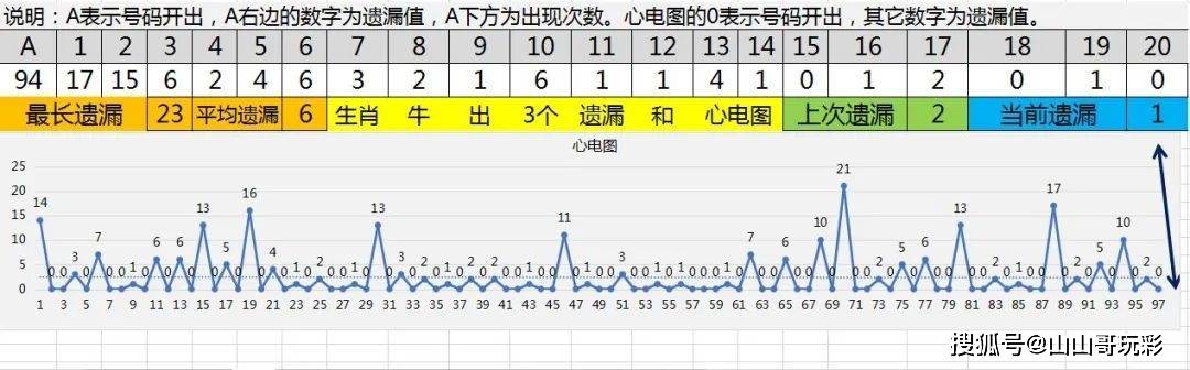 最準一肖一碼一一子中特9755135期 06-37-39-44-45-47M：17,探索最準一肖一碼的秘密，深度解讀期次與數字組合