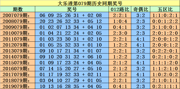 澳門一碼一碼100精準002期 29-01-47-15-09-36T：41,澳門一碼一碼精準預測，探索數字背后的奧秘與期待