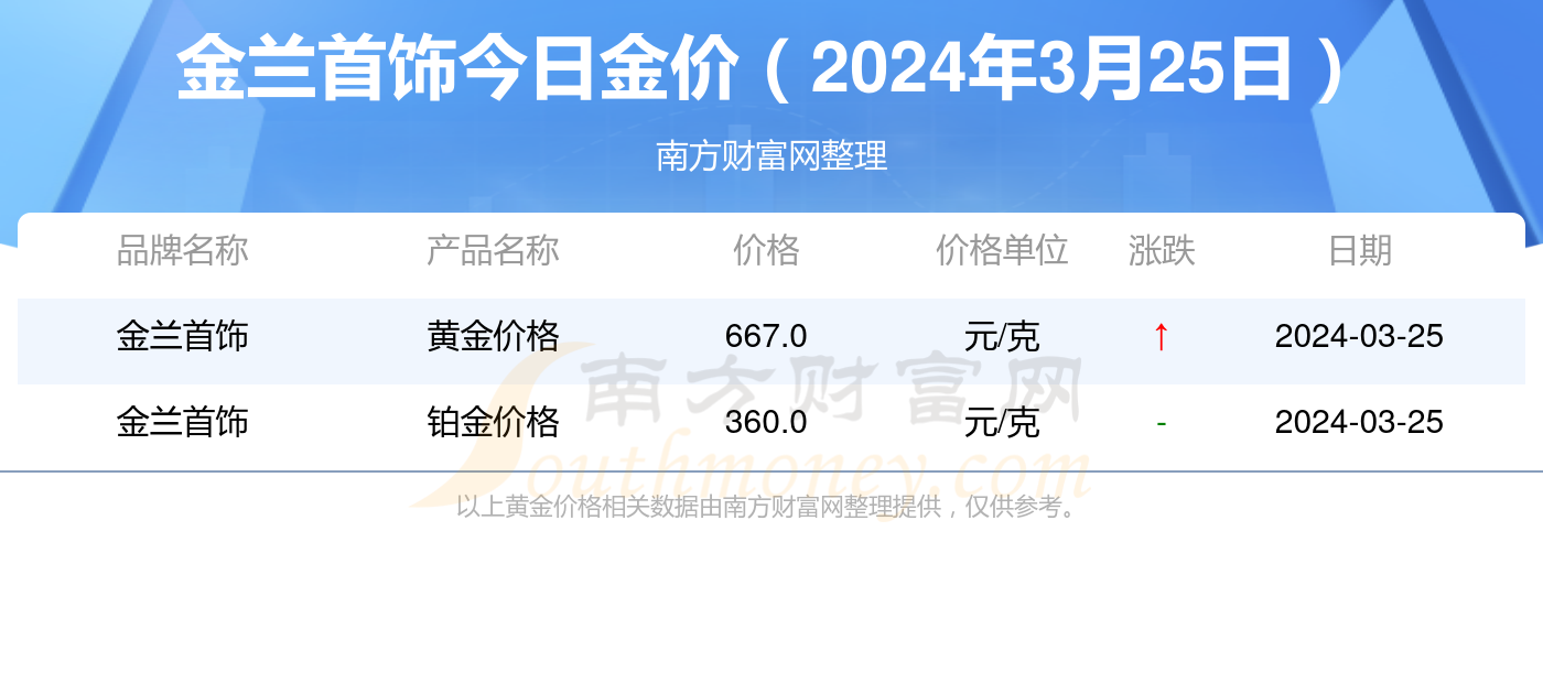 2025年正版資料免費(fèi)大全一肖052期 25-39-14-46-07-12T：23,探索未來資料世界，2025年正版資料免費(fèi)大全一肖052期深度解析